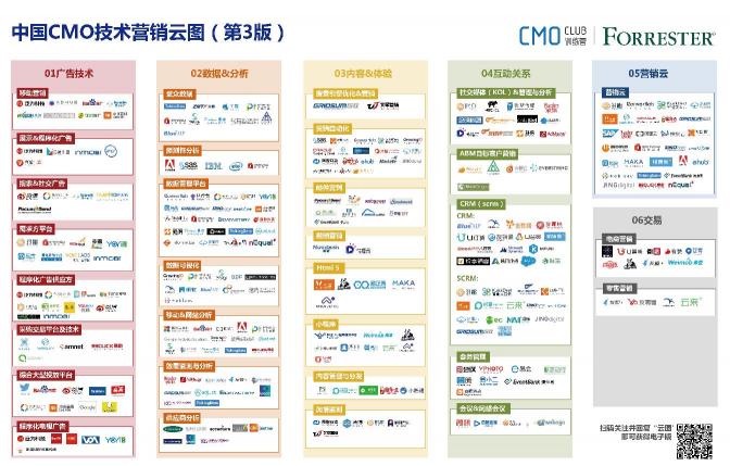 流量紅利結(jié)束引發(fā)營(yíng)銷改革？解析Martech在中國(guó)的發(fā)展與差異