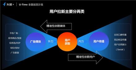 友盟+U-Time王曉榮：圈人、鋪路、加油、防溜，超級用戶運(yùn)營的最簡法則