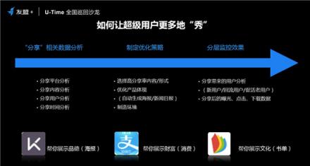 友盟+U-Time王曉榮：圈人、鋪路、加油、防溜，超級用戶運(yùn)營的最簡法則