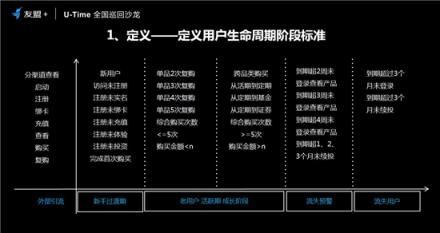 友盟+U-Time王曉榮：圈人、鋪路、加油、防溜，超級用戶運(yùn)營的最簡法則