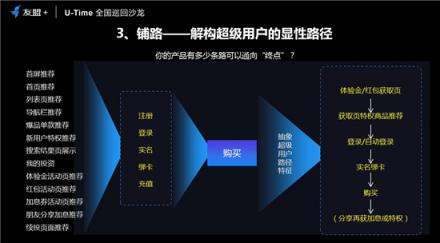 友盟+U-Time王曉榮：圈人、鋪路、加油、防溜，超級用戶運(yùn)營的最簡法則