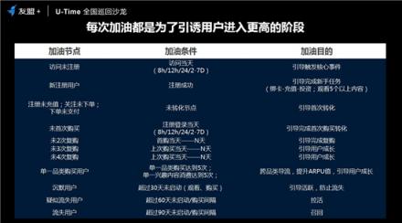 友盟+U-Time王曉榮：圈人、鋪路、加油、防溜，超級用戶運(yùn)營的最簡法則