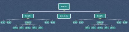 網賺APP產業(yè)如何防御已形成體系的羊毛黨？