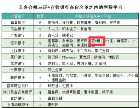 冠e通：扎根合規(guī) 方能站得穩(wěn)固 走得長遠