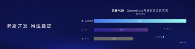 傳輸高效、延遲更低 華為全網(wǎng)絡(luò)聚合加速技術(shù)Link Turbo問世