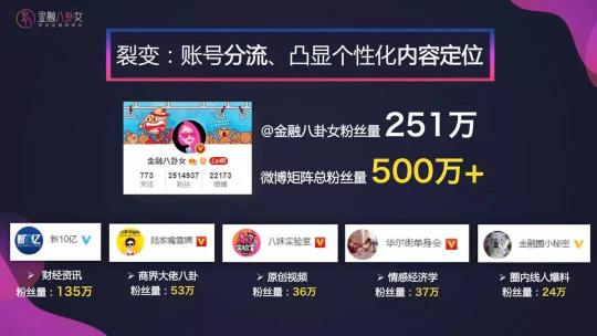 金融八卦女獲評微博2018十大影響力財經(jīng)機構