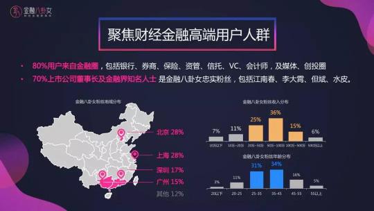 金融八卦女獲評微博2018十大影響力財經(jīng)機構