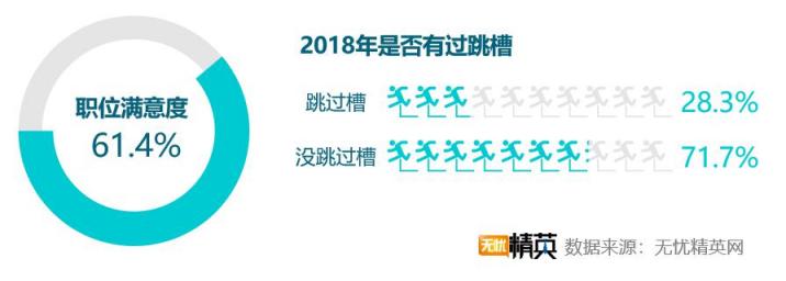2018職場滿意度調(diào)查，競爭力成關(guān)鍵因素