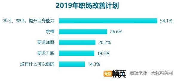 2018職場滿意度調(diào)查，競爭力成關(guān)鍵因素