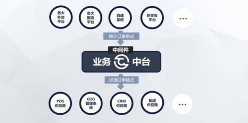 餐道王曦：開發(fā)數(shù)據(jù)石油，運(yùn)用大數(shù)據(jù)導(dǎo)航新餐飲