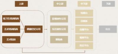 真格基金張子陶、謝文茜淺談現(xiàn)代偶像經(jīng)濟產(chǎn)業(yè)