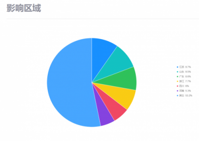 暗云、Mykings、Mirai三大病毒家族組合來襲 騰訊御點實時攔截