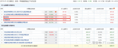 千億康美，成了誰(shuí)的獵物？