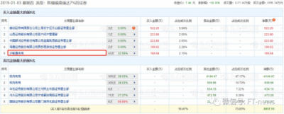 千億康美，成了誰(shuí)的獵物？