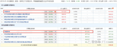 千億康美，成了誰(shuí)的獵物？
