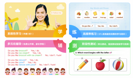 寒假孩子英語學(xué)習(xí)如何選擇？51Talk外教1對(duì)1課程寓教于樂