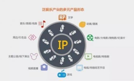 相芯科技行業(yè)觀察：泛娛樂產(chǎn)業(yè)進入下半場，下一個紅利在哪？