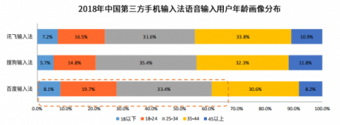 國(guó)內(nèi)四大手機(jī)廠商的一致選擇竟然是它？百度輸入法最受青睞