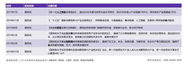 寒冬下“二八效應”發(fā)威，資源加速向頭部新科技公司聚攏