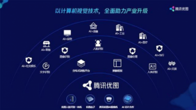 騰訊入選中國十大最強(qiáng)AI研究實(shí)力企業(yè) 騰訊優(yōu)圖實(shí)力領(lǐng)先
