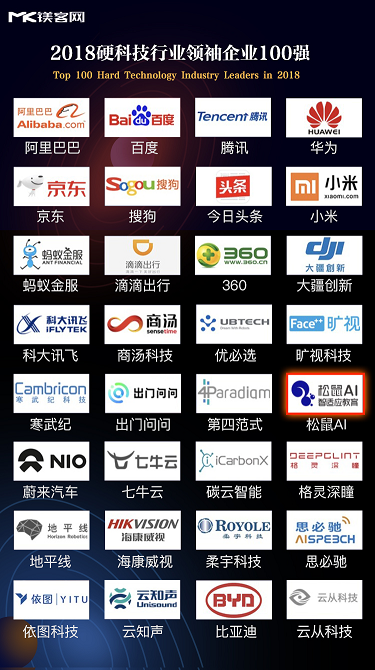 松鼠AI榮獲硬科技行業(yè)領(lǐng)袖企業(yè)100強 CEO周偉榮登行業(yè)風云人物