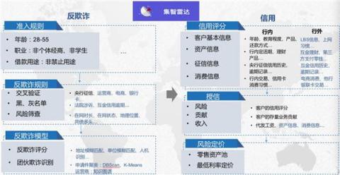 磅！集奧聚合強(qiáng)勢入圍零壹財(cái)經(jīng)“金融科技兵器譜智能風(fēng)控服務(wù)商TOP15”
