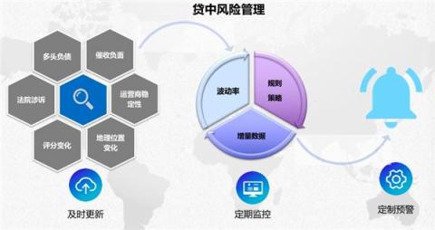 磅！集奧聚合強(qiáng)勢入圍零壹財(cái)經(jīng)“金融科技兵器譜智能風(fēng)控服務(wù)商TOP15”