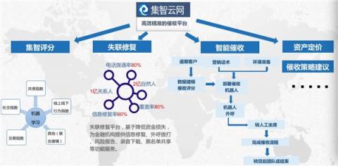 磅！集奧聚合強(qiáng)勢入圍零壹財(cái)經(jīng)“金融科技兵器譜智能風(fēng)控服務(wù)商TOP15”