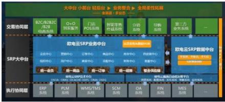 ERP之后，下一個企業(yè)數(shù)字化轉(zhuǎn)型的現(xiàn)象級軟件在哪里？
