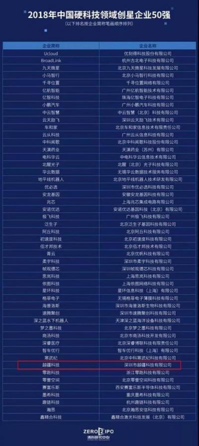 榮譽(yù)見(jiàn)證實(shí)力，越疆科技CEO劉培超榮膺“改革開(kāi)放40周年影響深圳裝備工業(yè)創(chuàng)新發(fā)展創(chuàng)新人物”