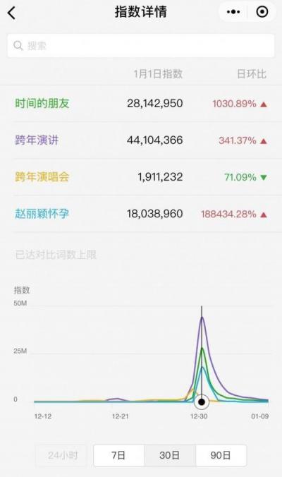 人紅是非多：一場(chǎng)跨年演講把羅振宇送上頭條 你怎么看？