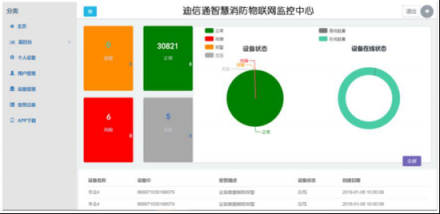 盤點智慧消防將在2019年給消防行業(yè)帶來哪些創(chuàng)新？