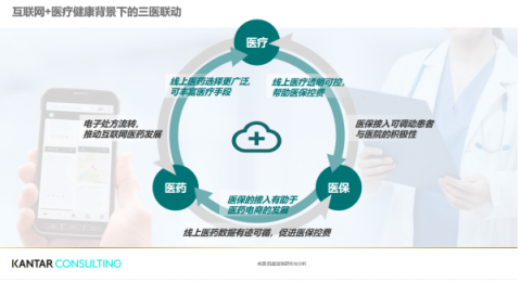 足不出戶、醫(yī)保看病買藥  京東“微笑就醫(yī)曲線”率先落地宿遷