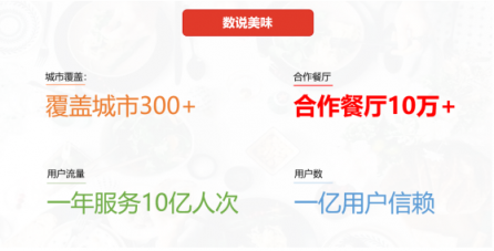 以排隊(duì)進(jìn)軍餐飲市場，美味不用等持續(xù)深耕智慧餐飲