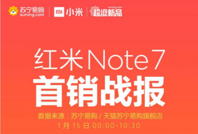 紅米Note 7蘇寧首銷(xiāo)斬獲雙料冠軍，1月18日將再次開(kāi)售