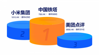 富途證券：IPO與新經(jīng)濟(jì)，2018是一面鏡子
