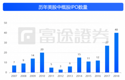 富途證券：IPO與新經(jīng)濟(jì)，2018是一面鏡子