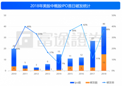 富途證券：IPO與新經(jīng)濟(jì)，2018是一面鏡子