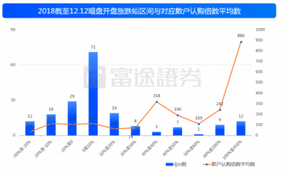 富途證券：IPO與新經(jīng)濟(jì)，2018是一面鏡子