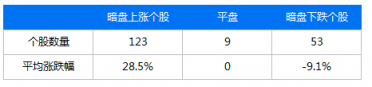 富途證券：IPO與新經(jīng)濟(jì)，2018是一面鏡子