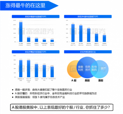 富途證券：IPO與新經(jīng)濟(jì)，2018是一面鏡子