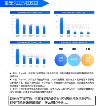 富途證券：IPO與新經(jīng)濟(jì)，2018是一面鏡子