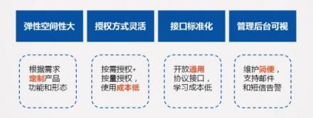 捷通華聲靈云聲紋識(shí)別：金融、司法、社保身份鑒別