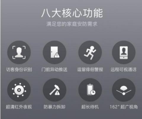 八大黑科技傍身 360智能門鈴憑實(shí)力晉升市場(chǎng)爆款！