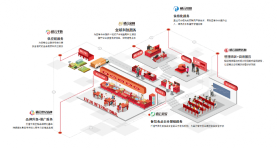 禧云信息承辦江西首屆團餐產(chǎn)業(yè)發(fā)展論壇，開啟校園團餐智能時代