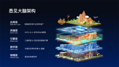 悉見科技第二代AR智能眼鏡XMAN全面測(cè)評(píng)