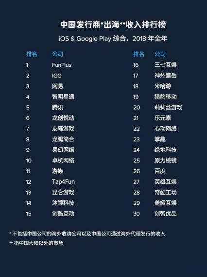 三次并購，爭做龍頭！世紀華通CEO王佶回顧轉(zhuǎn)型之路