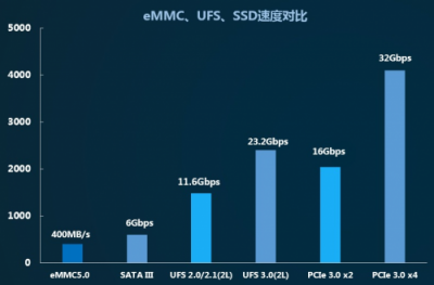 江波龍P900系列SSD獲英特爾平臺認(rèn)證，BGA SSD尺寸與eMMC相當(dāng)，助力SSD市場普及