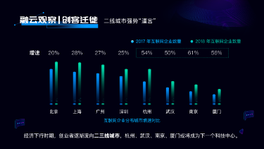 融云發(fā)布2018年互聯(lián)網(wǎng)通信云數(shù)據(jù)報告：寒冬下孕育新的產(chǎn)業(yè)希望