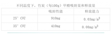 在有暖氣的室內(nèi)，開(kāi)空氣凈化器真的安全嗎？
